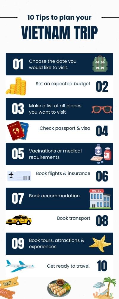 Vietnam Trip Planner Infographic